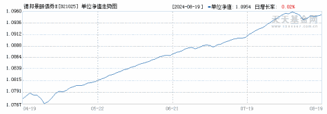 德邦景颐债券E(021025)历史净值