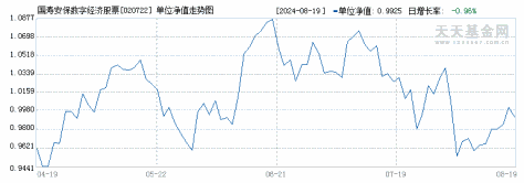 国寿安保数字经济股票发起式A(020722)历史净值