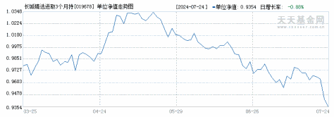 长城精选进取3个月持有期混合型发起式A(019678)历史净值