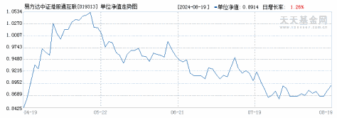 易方达中证港股通互联网ETF发起式联接A(019313)历史净值