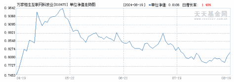 万家恒生互联网科技业指数发起式(QDII)A(018475)历史净值