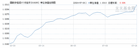 国联安恒润3个月定开债券(018265)历史净值