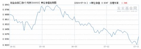 创金合信汇选6个月持有期混合发起(FOF)A(018153)历史净值