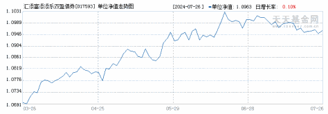 汇添富添添乐双盈债券C(017593)历史净值