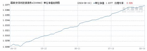 国联安鸿利短债债券A(016940)历史净值