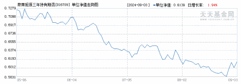 泉果旭源三年持有期混合A(016709)历史净值