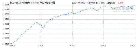 长江丰瑞3个月持有期债券A(015402)历史净值