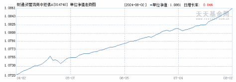 财通资管鸿商中短债A(014740)历史净值