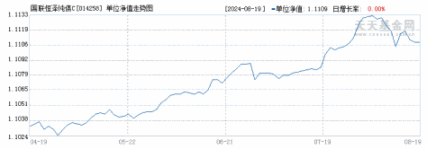 国联恒泽纯债C(014258)历史净值