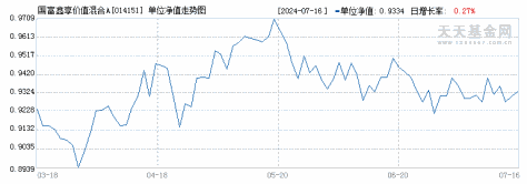 国富鑫享价值混合A(014151)历史净值