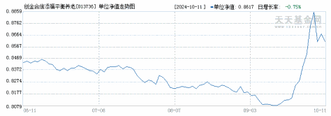 创金合信添福平衡养老目标三年持有期混合发起(FOF)C(013736)历史净值