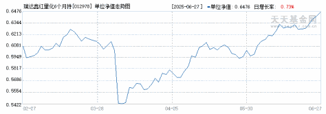 瑞达鑫红量化6个月持有混合C(012978)历史净值