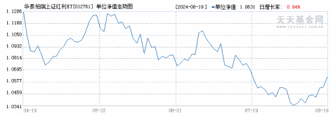 华泰柏瑞上证红利ETF联接A(012761)历史净值