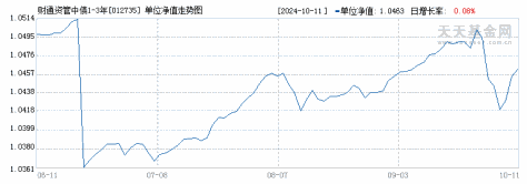 财通资管中债1-3年国开债A(012735)历史净值