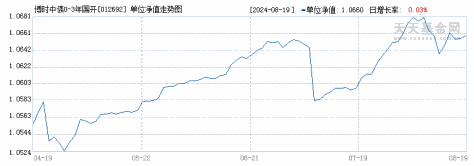 博时中债0-3年国开行债券ETF联接A(012692)历史净值