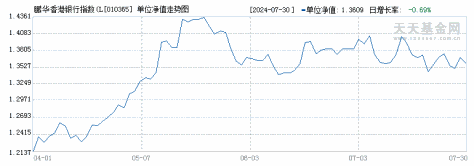 鹏华香港银行指数(LOF)C(010365)历史净值