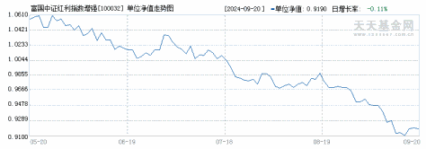 富国中证红利指数增强A(100032)历史净值