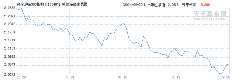 兴全沪深300指数(LOF)A(163407)历史净值