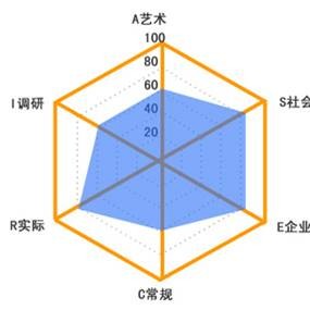 在线职业测评