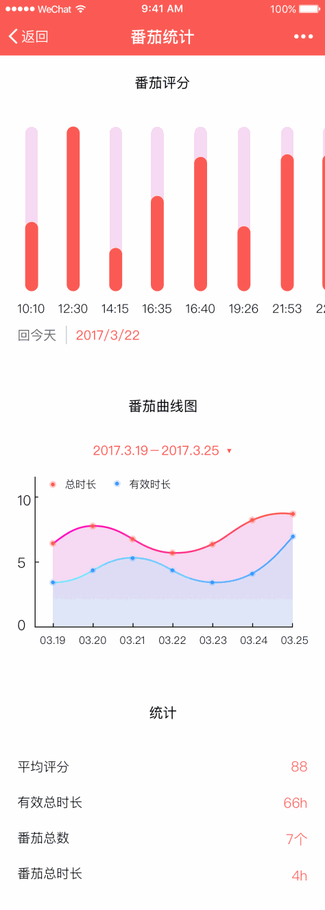 牛顿番茄