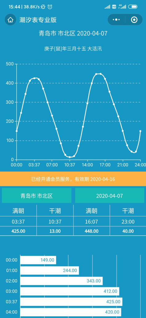 潮汐表专业版