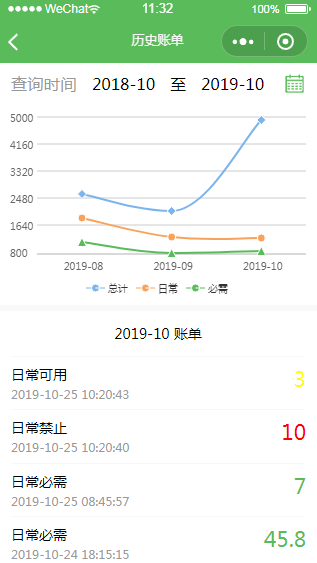 理性支出记账