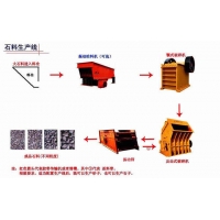 石料生产线