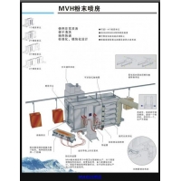 杭州静电发生器 杭州自动喷涂机 杭州烘箱 杭州涂装设备