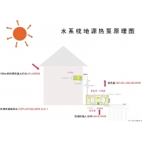 苏州特灵地源热泵总代理