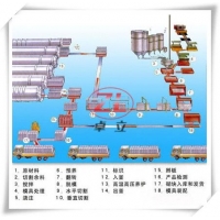 加气混凝土设备生产线