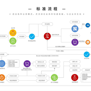 领猫SCM的经典合作案例有哪些