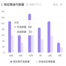 领猫SCM的核心运营理念是什么?