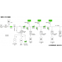 微网实验系统|微网仿真实验平台