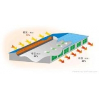 厂房降温通风设备