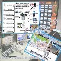 联网视频监控报警中心报警器