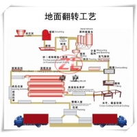 大型轻质砖设备供应商