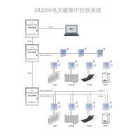 控制系统| SR2000| 电采暖集中控制系统