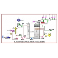 脱硫自控系统配套
