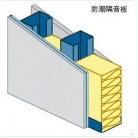 静雅隔音板及系统-防潮隔音板
