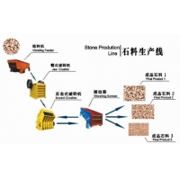 现有多种砂石生产线设备现货,人与自然和谐发展