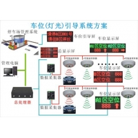 车位（灯光）引导系统