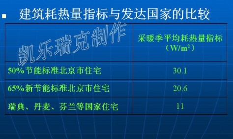 河南电地暖_电采暖_耗电量与建筑节能现状分析|凯乐瑞克