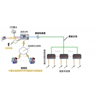 FO杀菌值自动监测系统