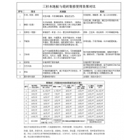 木地板与瓷砖对比