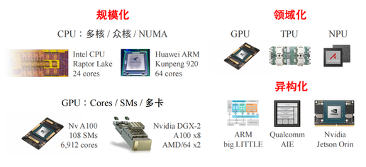 新算力硬件：调度技术与挑战