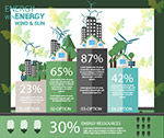 环保节能理念信息图表