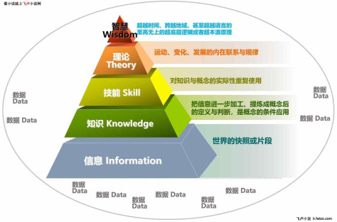 命运赌局:第7章 衔尾蛇；7.1 DIKSTW模型图文