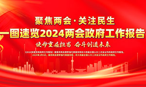 一图速览2024年两会政府工作报告展板PSD素材