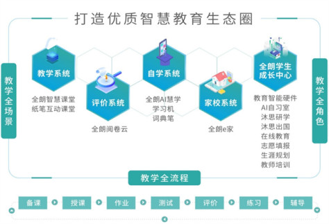 智慧教学平台