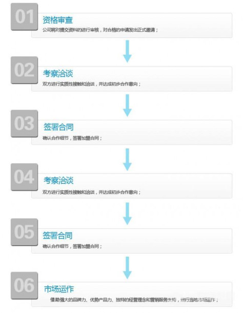 浪木水之森净水器加盟